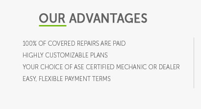 figure car payments monthly